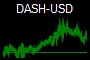 DASH-USD